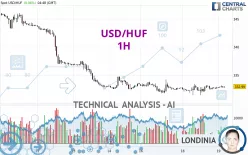 USD/HUF - 1H