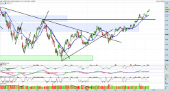 S&P500 INDEX - Täglich