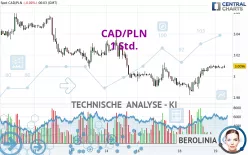 CAD/PLN - 1 Std.