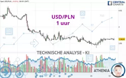 USD/PLN - 1 uur