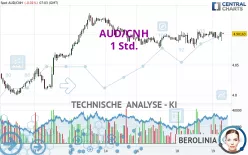 AUD/CNH - 1 Std.