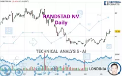 RANDSTAD NV - Daily