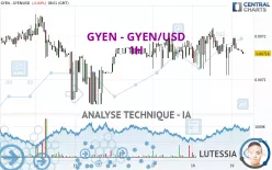 GYEN - GYEN/USD - 1H