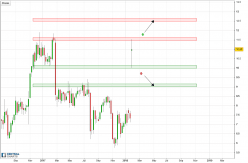 IMMERSION CORP. - Semanal