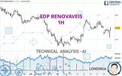 EDP RENOVAVEIS - 1H