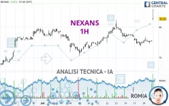 NEXANS - 1H