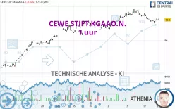 CEWE STIFT.KGAAO.N. - 1 uur