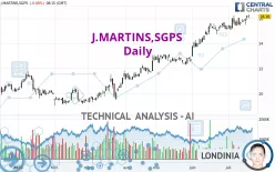 J.MARTINS,SGPS - Daily