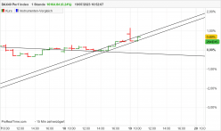 DAX40 PERF INDEX - 1H