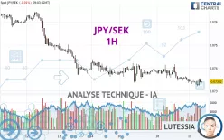 JPY/SEK - 1H