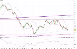 USD/CAD - Giornaliero