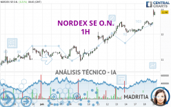 NORDEX SE O.N. - 1H