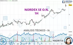 NORDEX SE O.N. - 1H