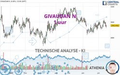 GIVAUDAN N - 1 uur