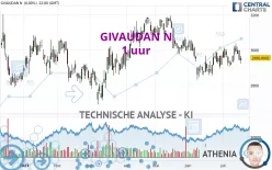 GIVAUDAN N - 1 uur