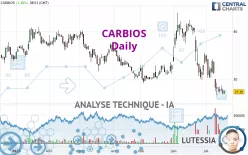 CARBIOS - Dagelijks