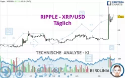 RIPPLE - XRP/USD - Giornaliero