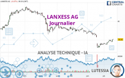 LANXESS AG - Journalier