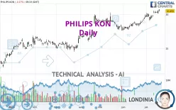 PHILIPS KON - Daily