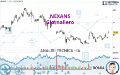 NEXANS - Giornaliero