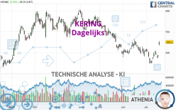 KERING - Dagelijks