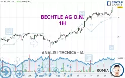 BECHTLE AG O.N. - 1H