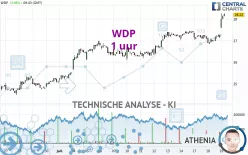 WDP - 1 uur