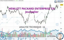 HEWLETT PACKARD ENTERPRISE CO. - Journalier