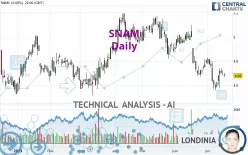 SNAM - Dagelijks