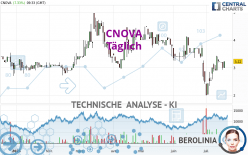CNOVA - Täglich