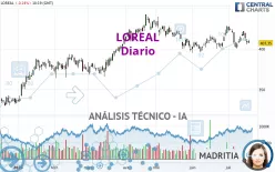 LOREAL - Diario