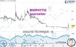 BIOPHYTIS - Journalier