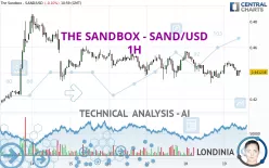 THE SANDBOX - SAND/USD - 1H