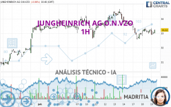 JUNGHEINRICH AG O.N.VZO - 1H