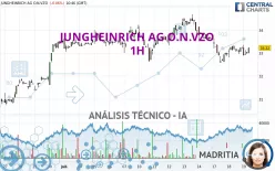 JUNGHEINRICH AG O.N.VZO - 1H