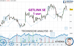 GETLINK SE - 1 uur