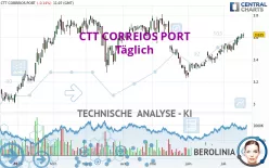 CTT CORREIOS PORT - Täglich