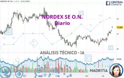 NORDEX SE O.N. - Diario