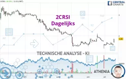 2CRSI - Dagelijks