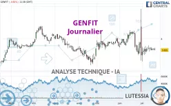 GENFIT - Journalier