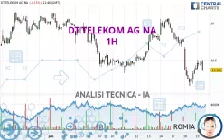 DT.TELEKOM AG NA - 1H