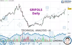 GRIFOLS - Daily