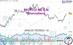 BECHTLE AG O.N. - Giornaliero