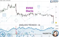 EVISO - Diario