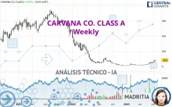 CARVANA CO. CLASS A - Semanal