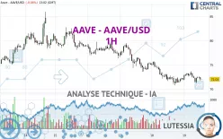 AAVE - AAVE/USD - 1H