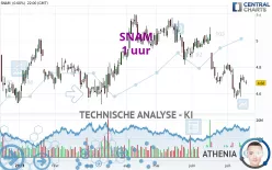 SNAM - 1 uur