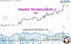 PAGAYA TECHNOLOGIES - 1H