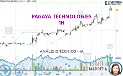 PAGAYA TECHNOLOGIES - 1H