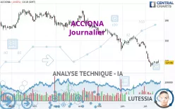 ACCIONA - Journalier